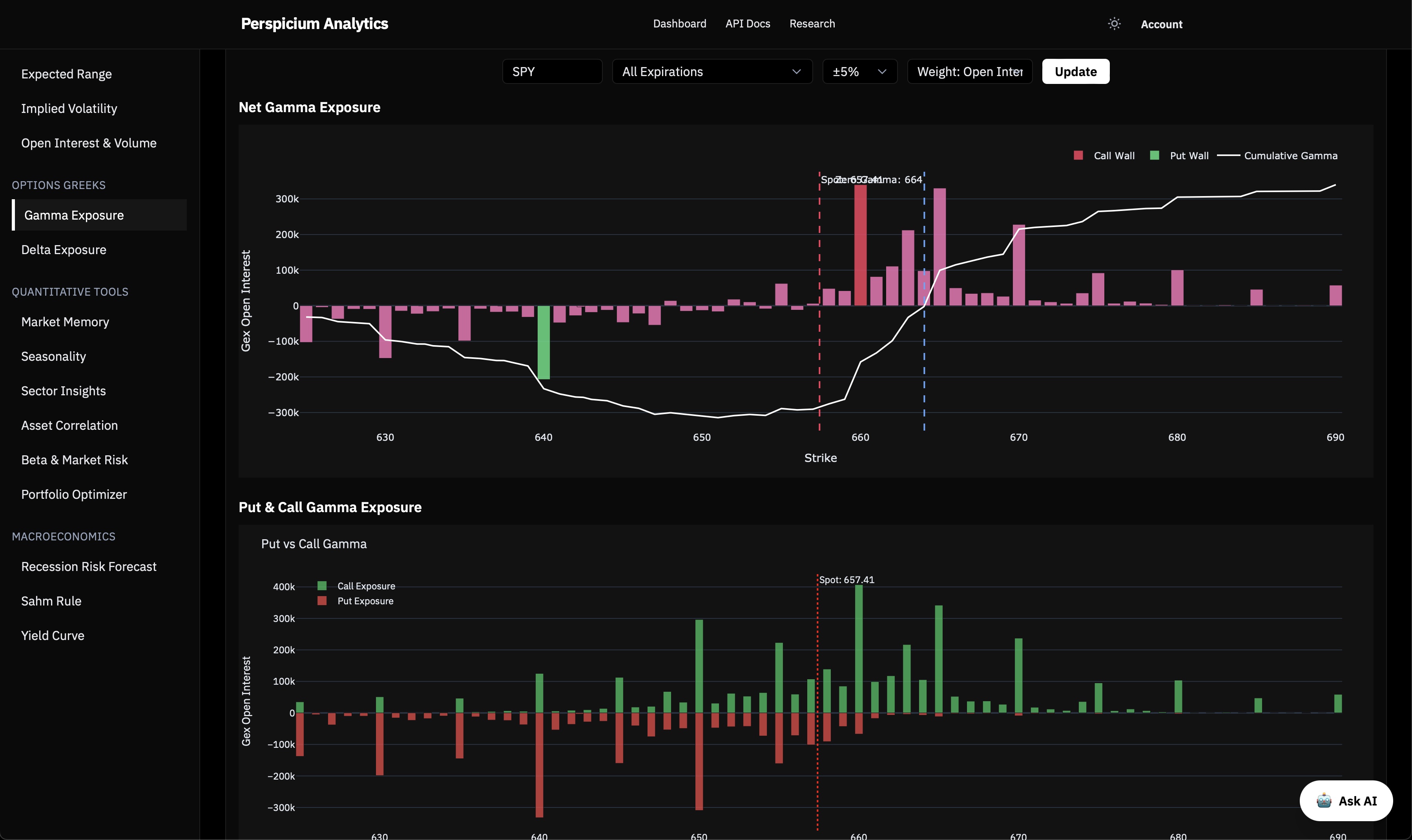 Perspicium Analytics options flow and GEX dashboard