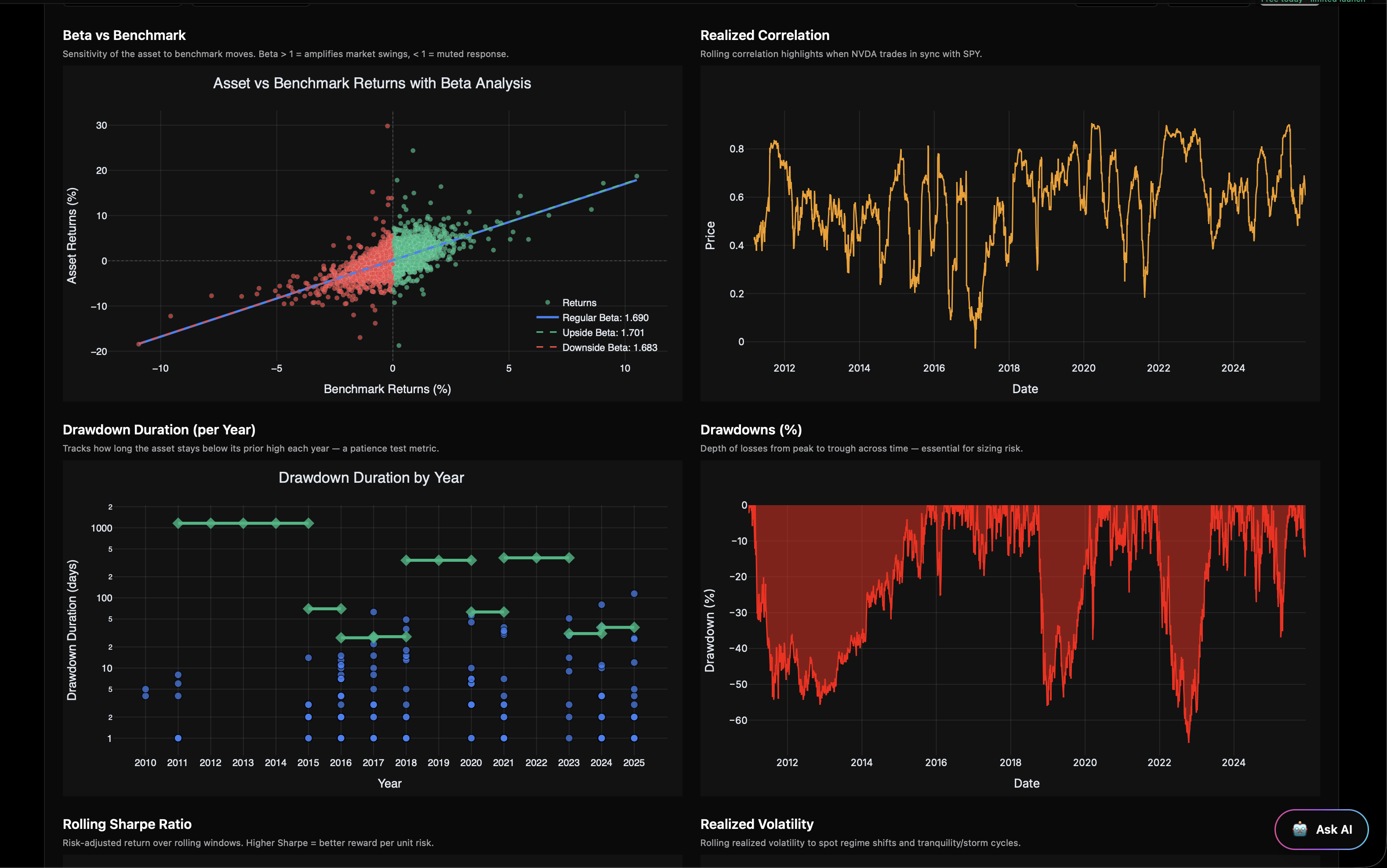 Risk Analysis preview