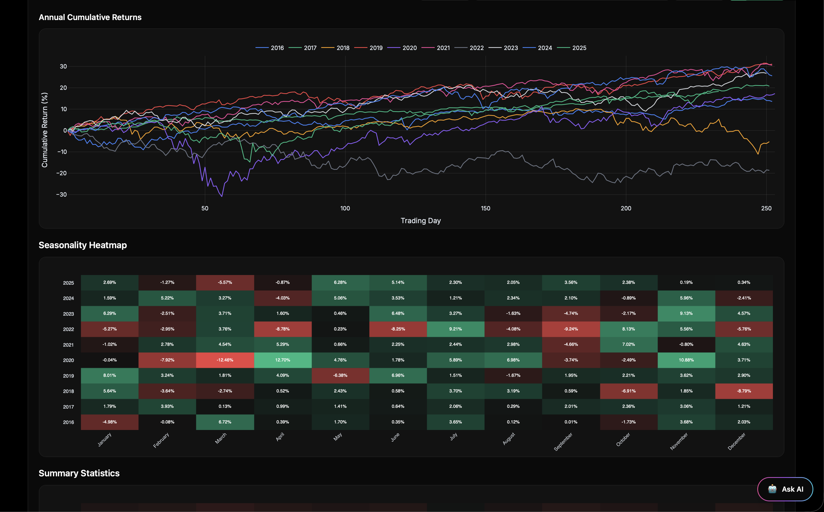 Seasonality preview