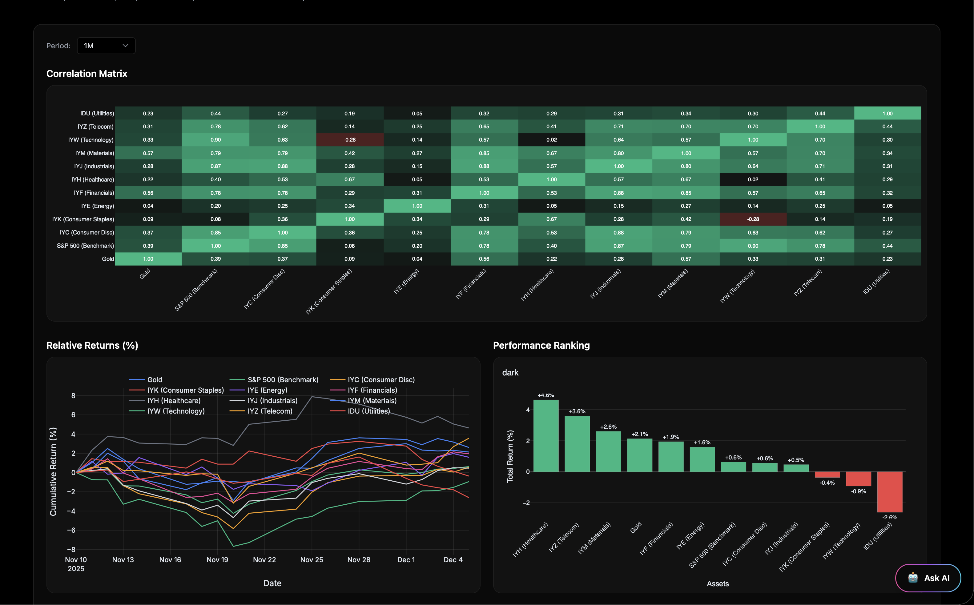 Sector Insights preview
