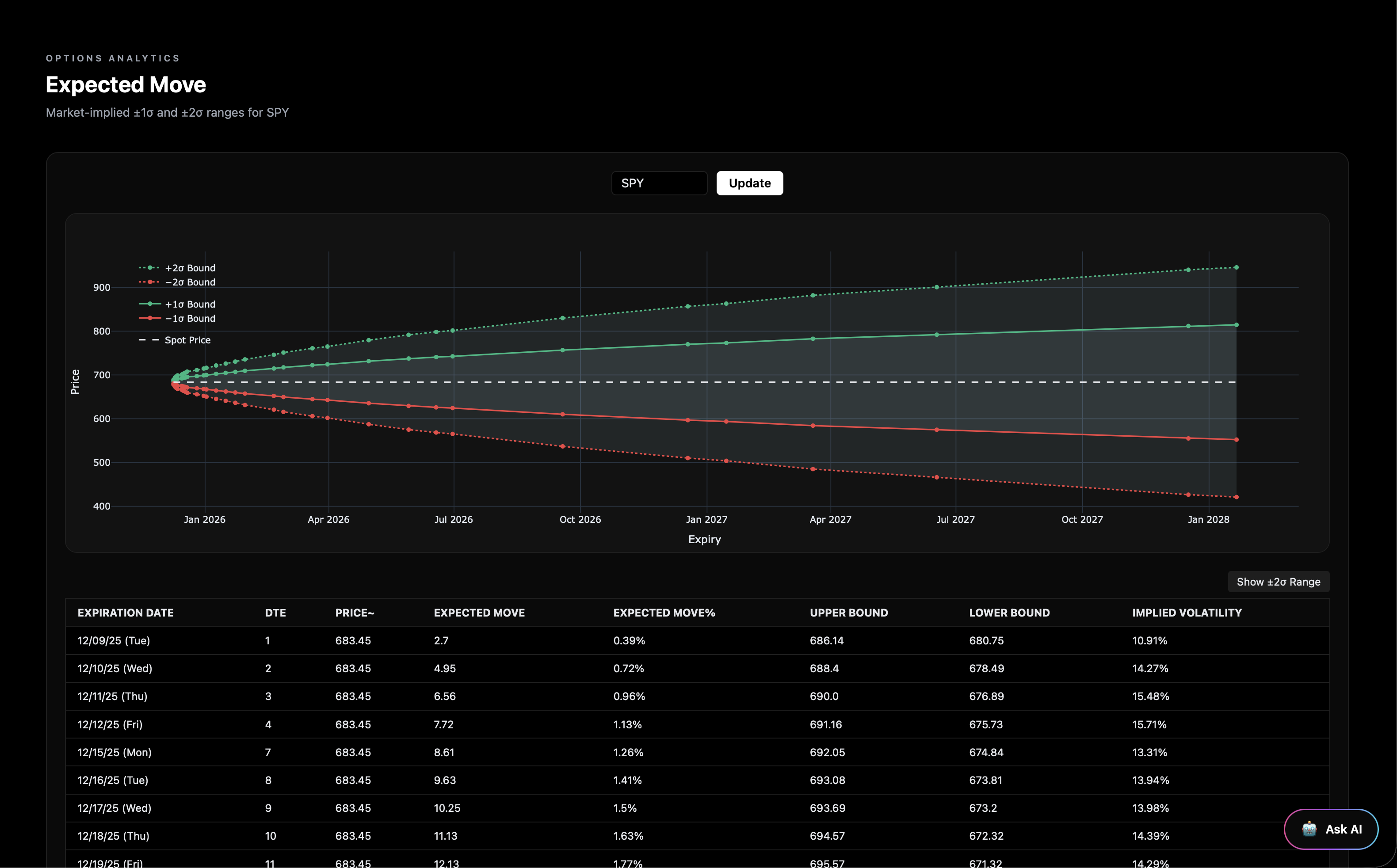 Expected Move preview