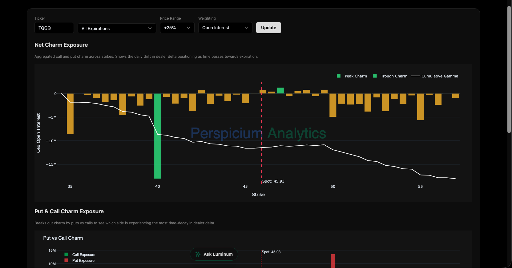 Charm Exposure preview