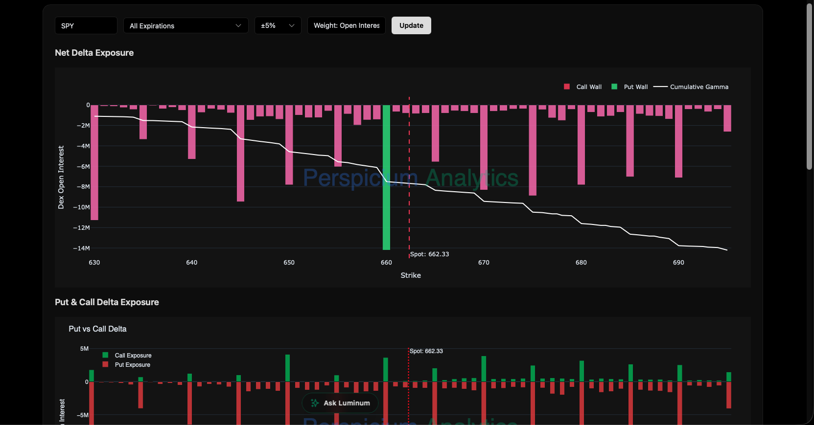 Delta Exposure preview