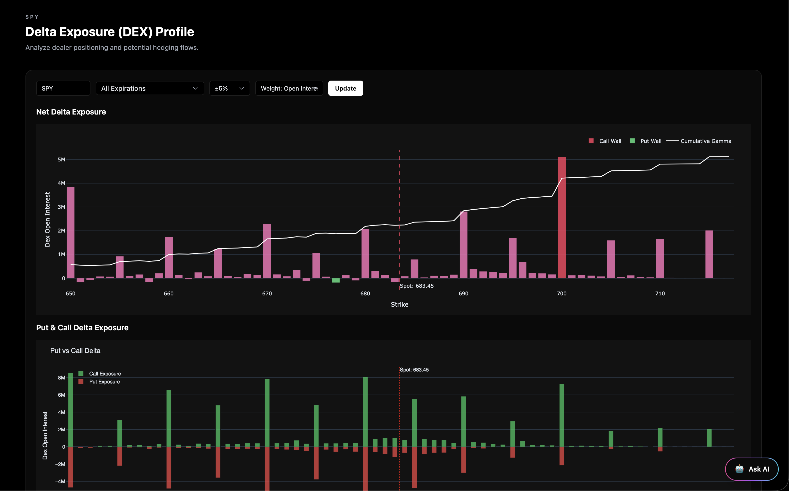 Gamma Exposure preview