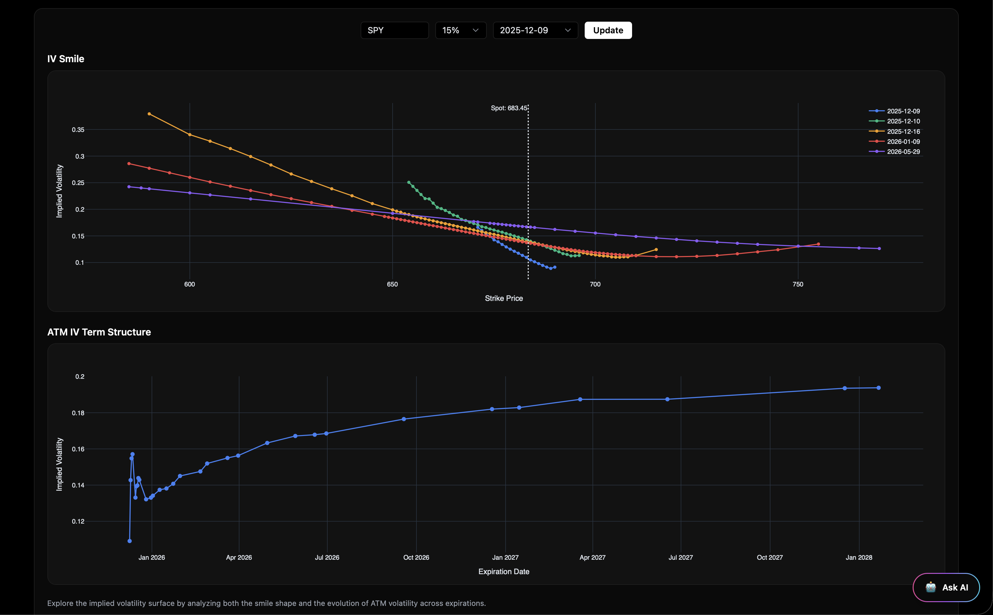 Implied Volatility preview