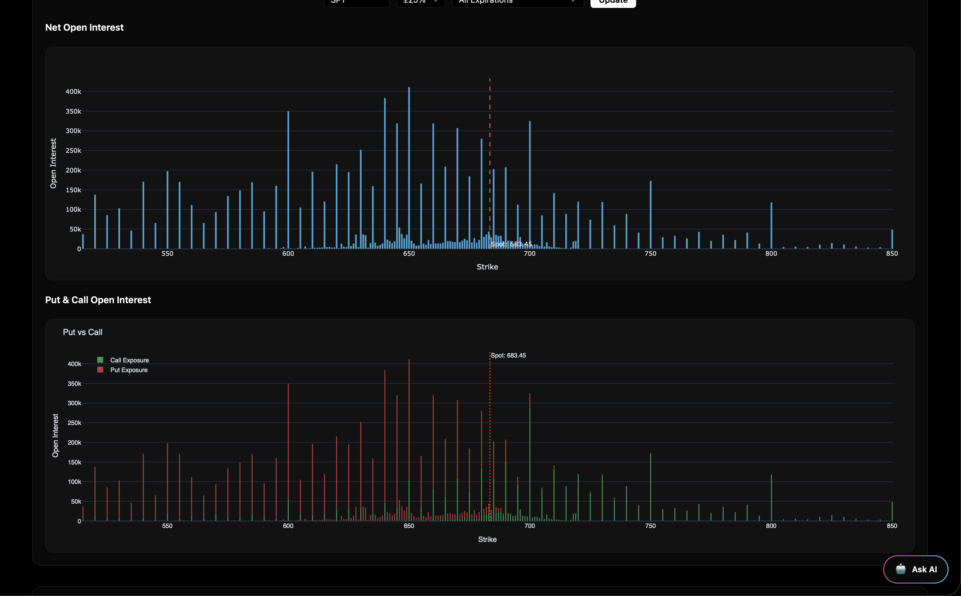 Open interest and volume preview